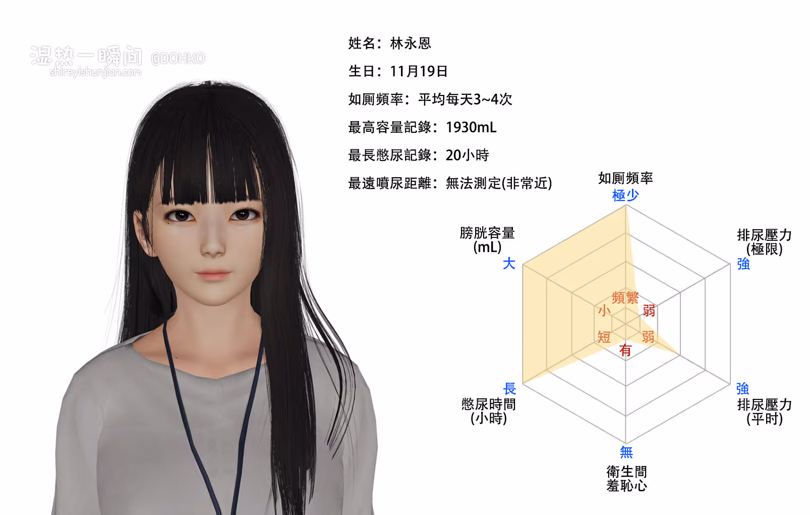 Senyorita人物能力设定集(繁)